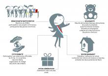 Les actions incontournables du CMEJ Miniature