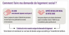 Comment faire ma demande de logement social ? Miniature